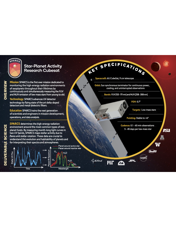 SPARCS Infographic 2024